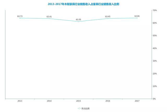 數(shù)據(jù)解讀家具行業(yè)外貿(mào)出口前景